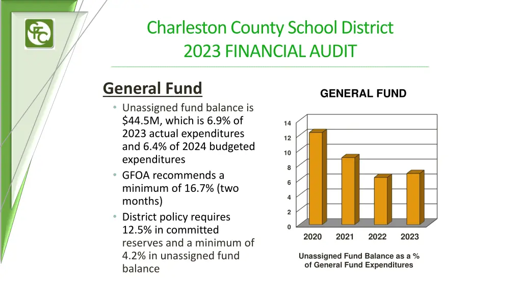 charleston county school district 2023 financial 4