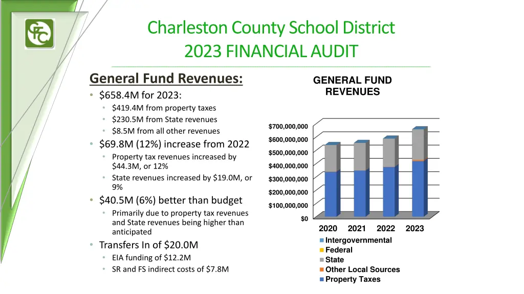 charleston county school district 2023 financial 6