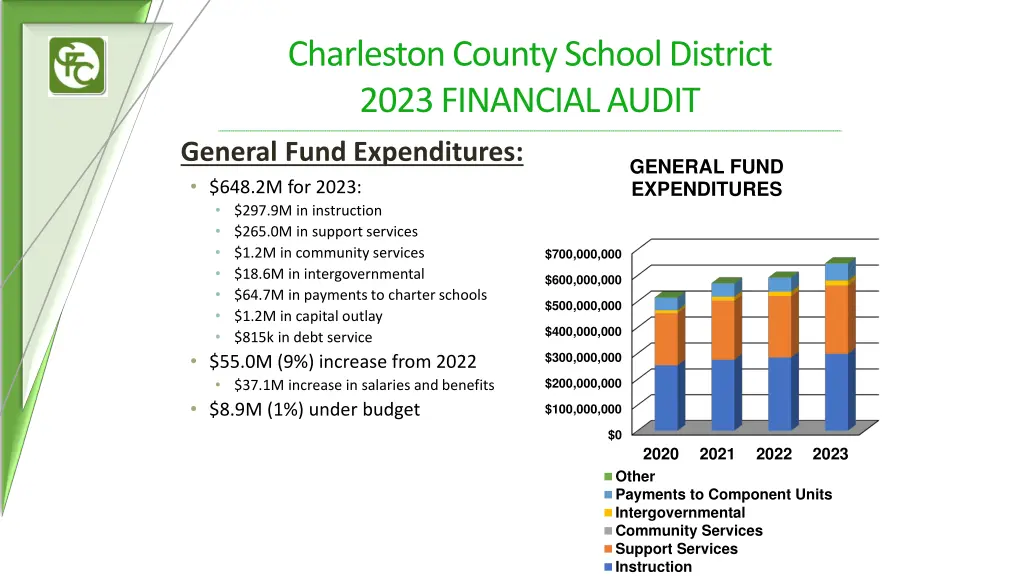 charleston county school district 2023 financial 7