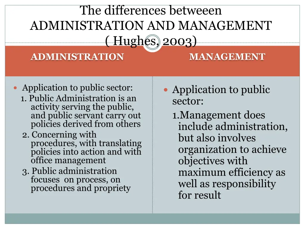 the differences betweeen administration 1