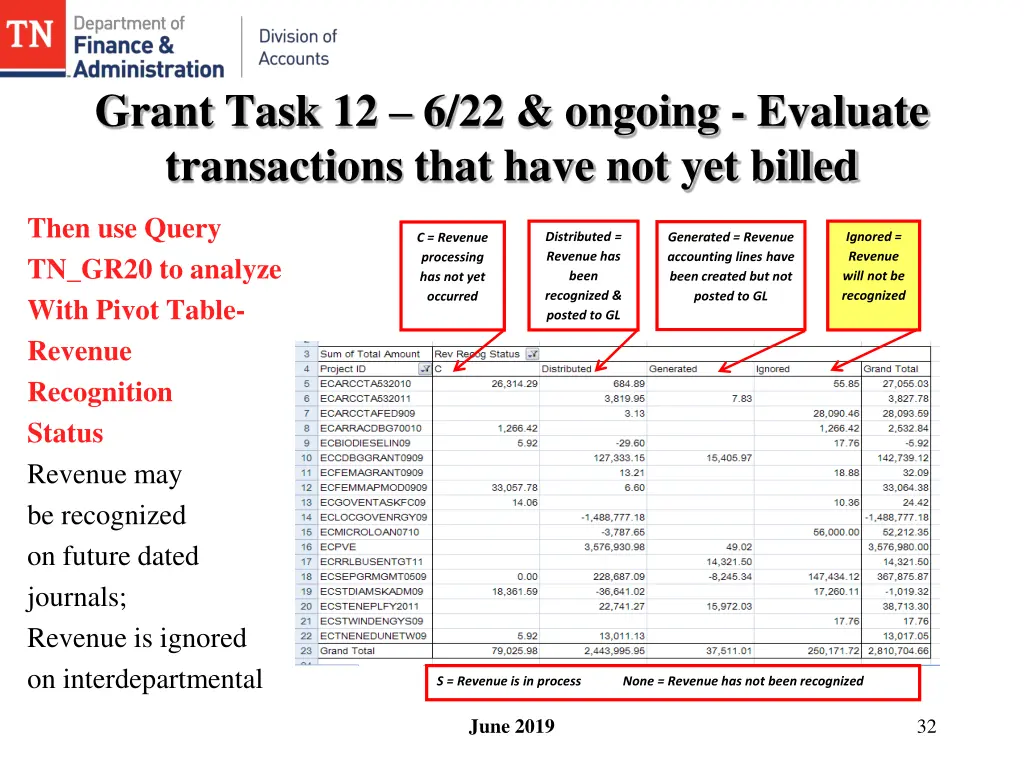 grant task 12 6 22 ongoing evaluate transactions 2