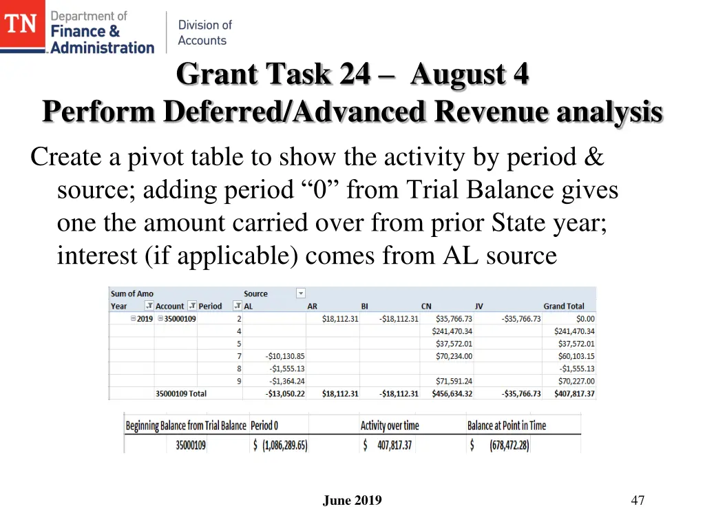 grant task 24 august 4 perform deferred advanced 1