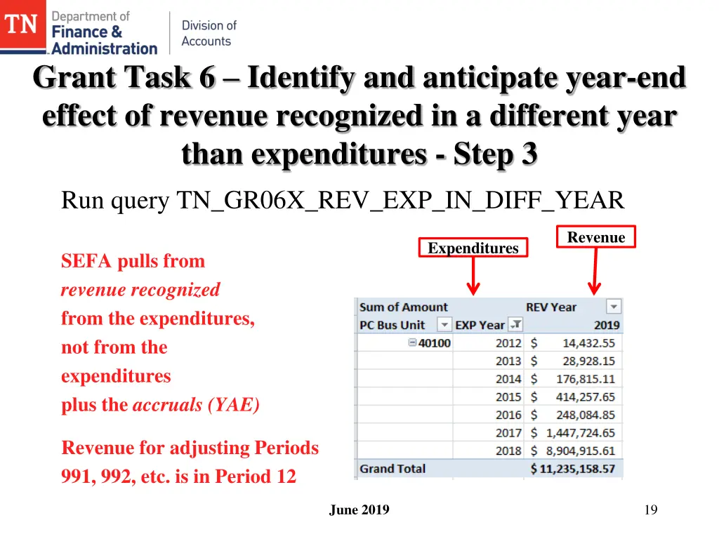 grant task 6 identify and anticipate year