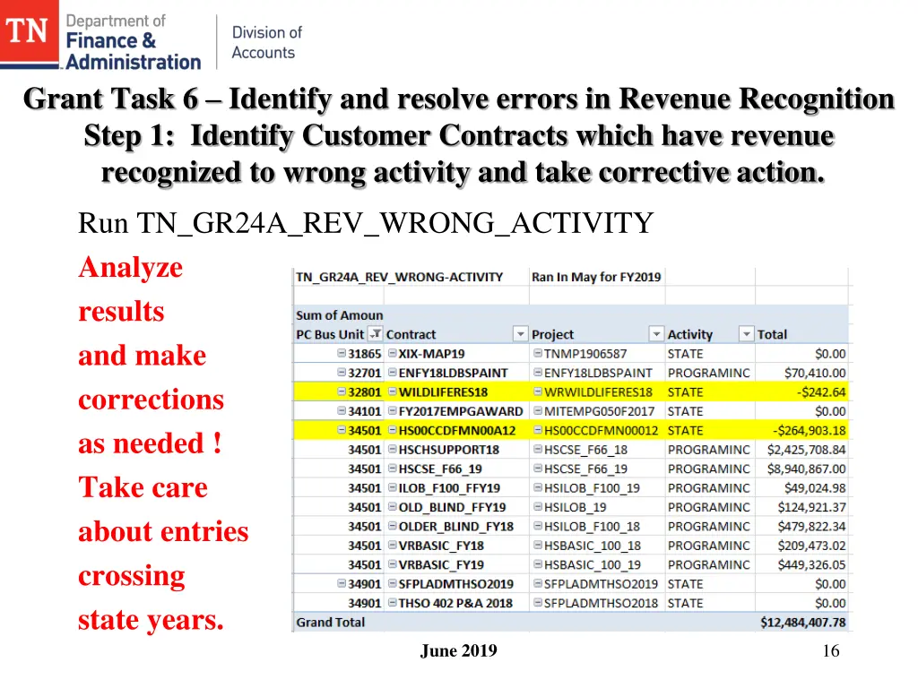 grant task 6 identify and resolve errors 1