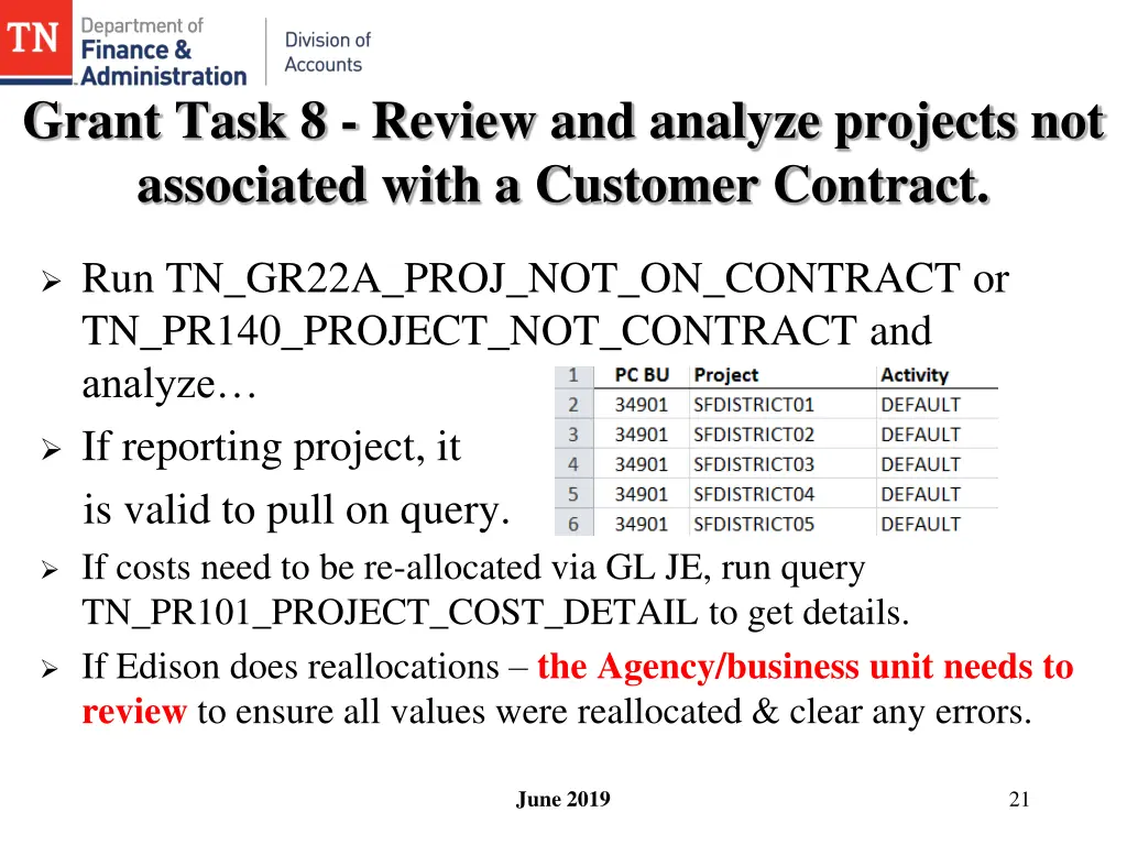 grant task 8 review and analyze projects