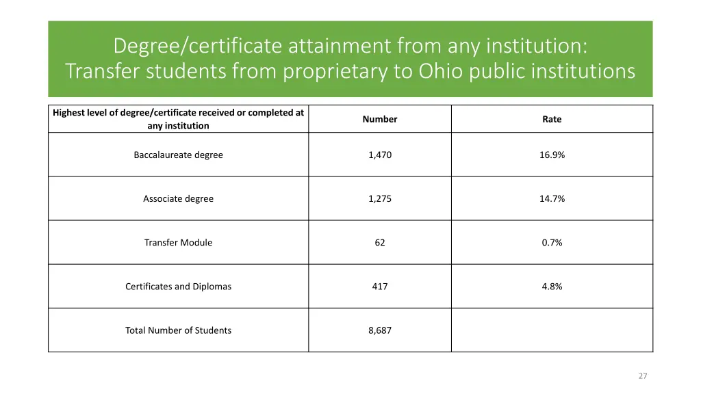 degree certificate attainment from
