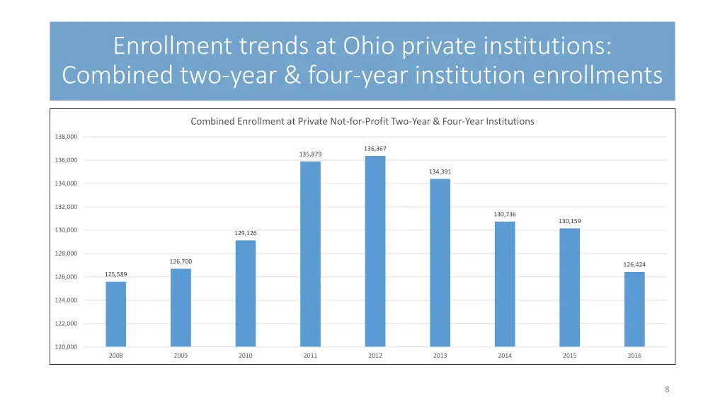 enrollment trends at ohio private institutions