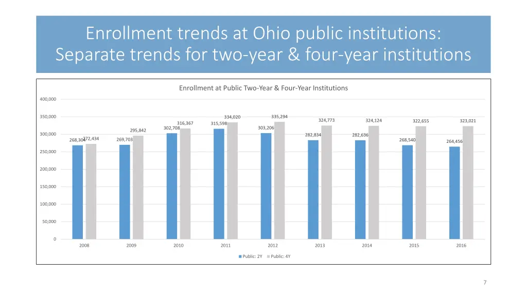 enrollment trends at ohio public institutions 1