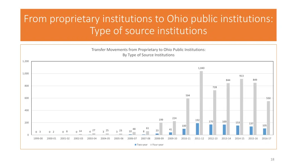 from proprietary institutions to ohio public