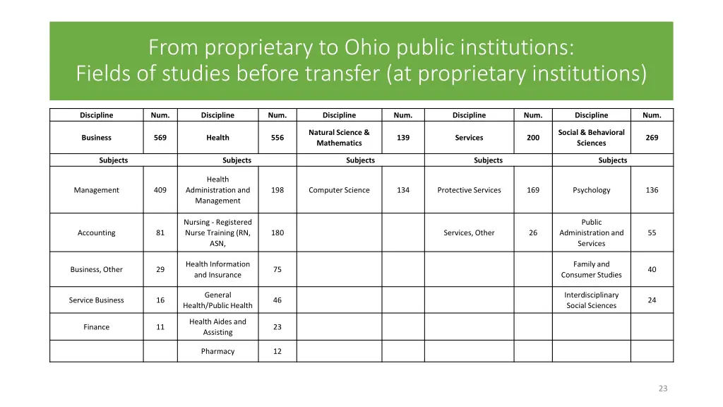 from proprietary to ohio public institutions 1