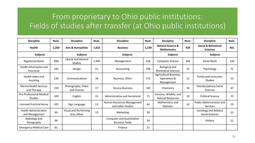 from proprietary to ohio public institutions 2