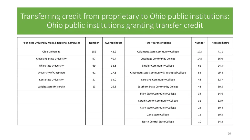 transferring credit from proprietary to ohio 1