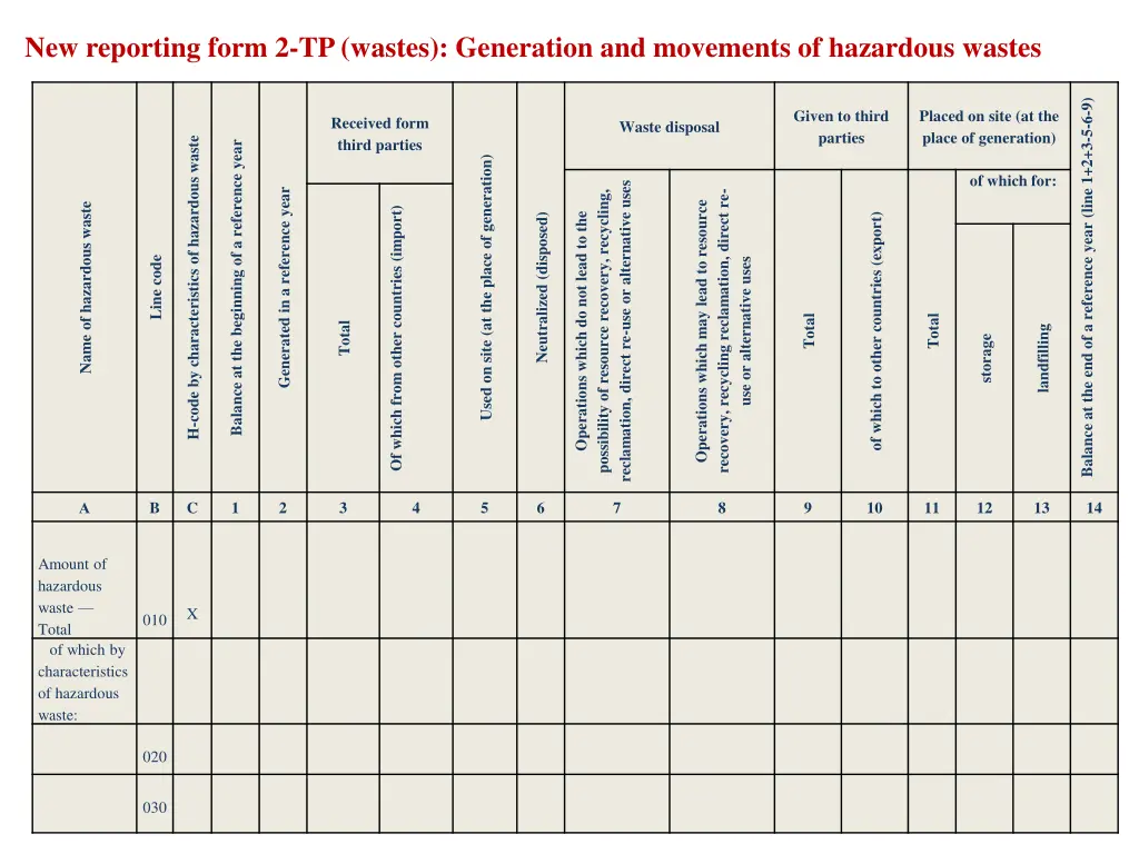 new reporting form 2 tp wastes generation