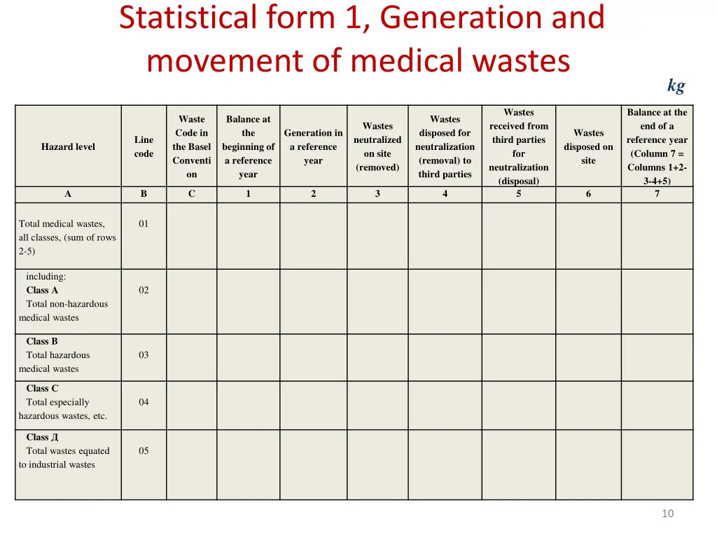statistical form 1 generation and movement