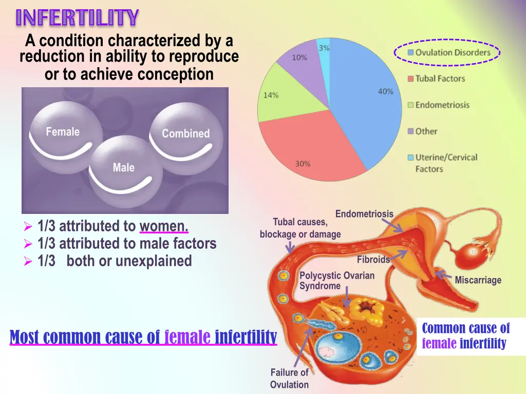 a condition characterized by a reduction