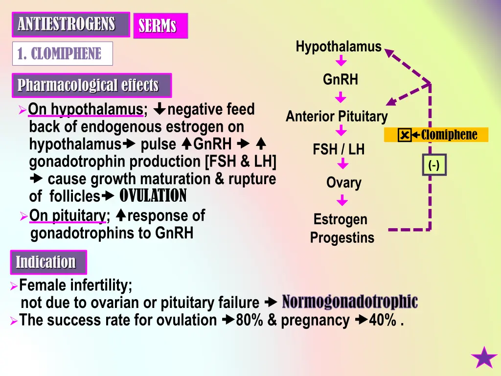 antiestrogens 1