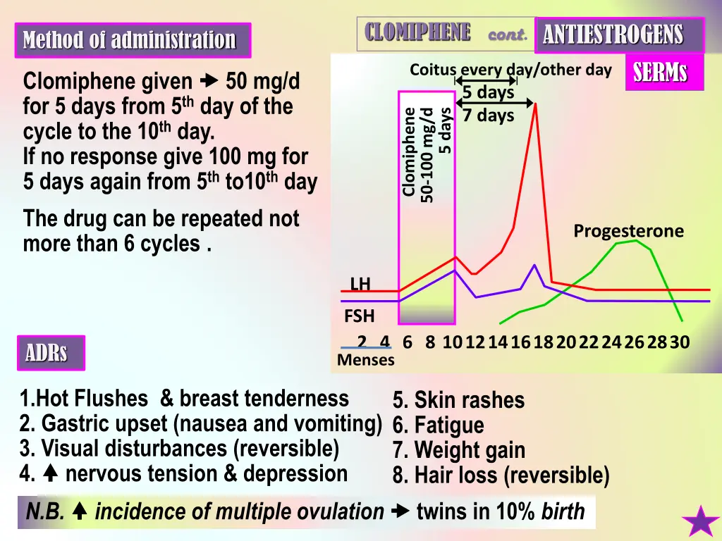 clomiphene cont