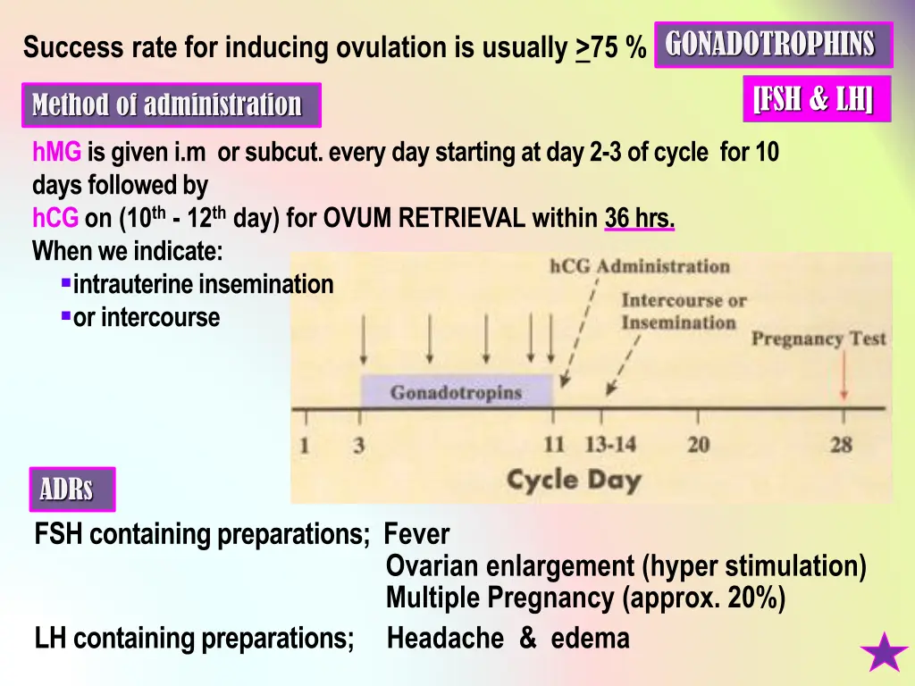 success rate for inducing ovulation is usually