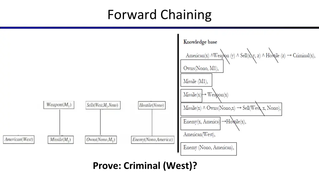 forward chaining 1