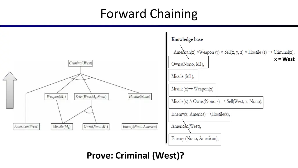 forward chaining 2