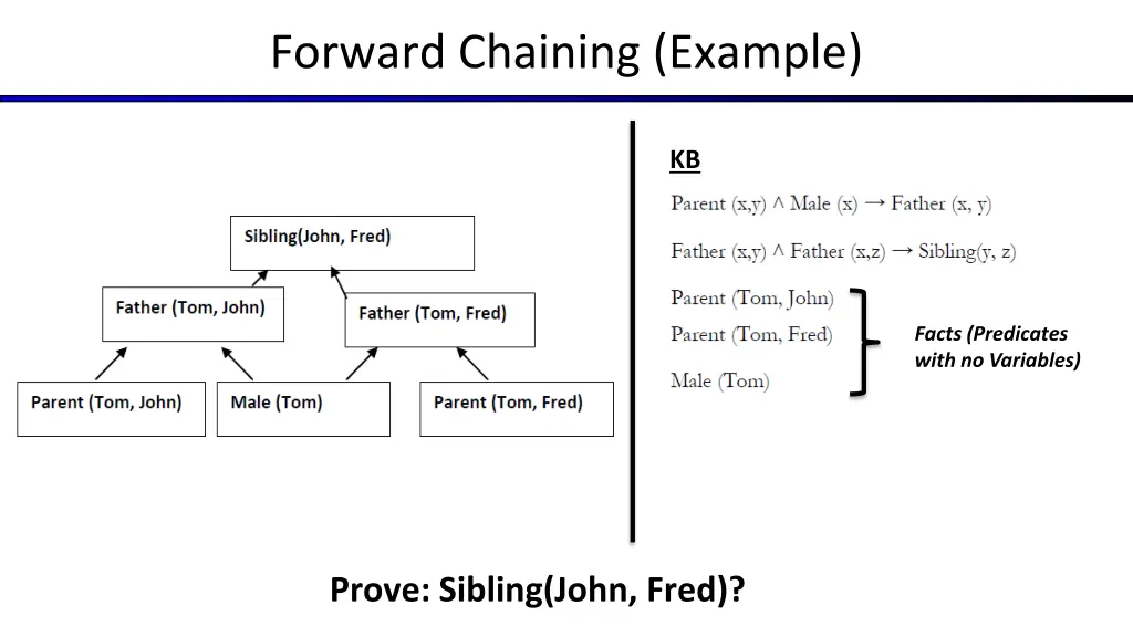 forward chaining example