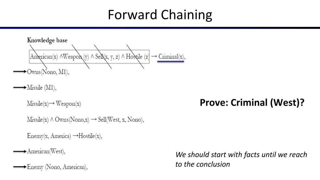 forward chaining