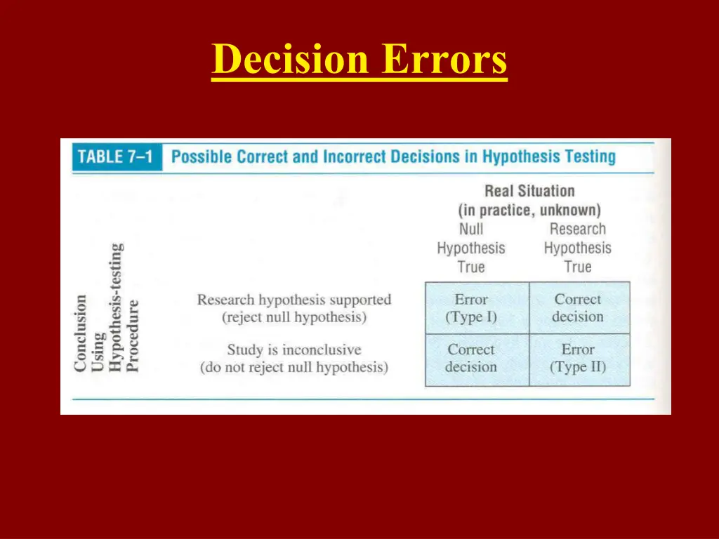 decision errors 2