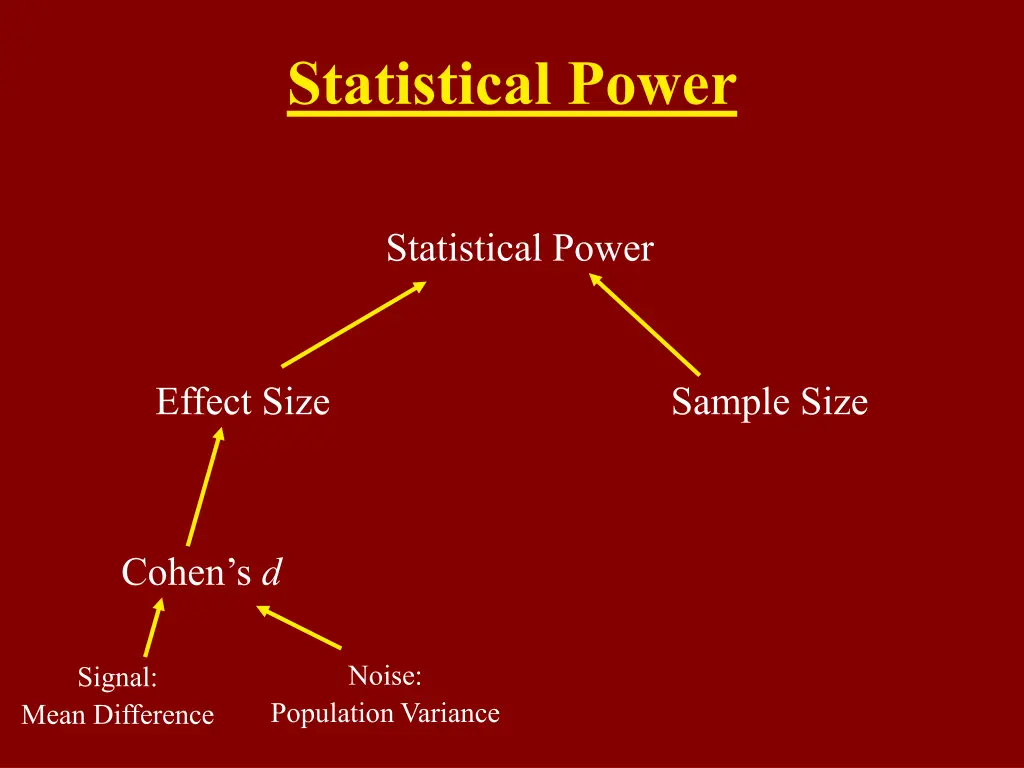 statistical power 1