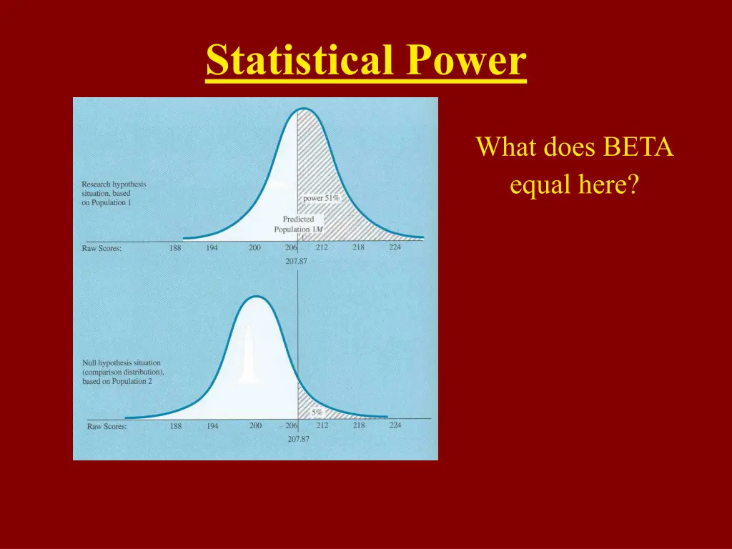 statistical power 10