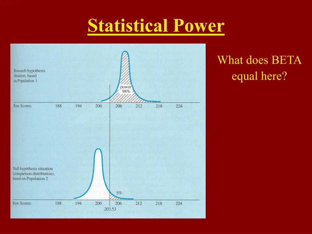 statistical power 11