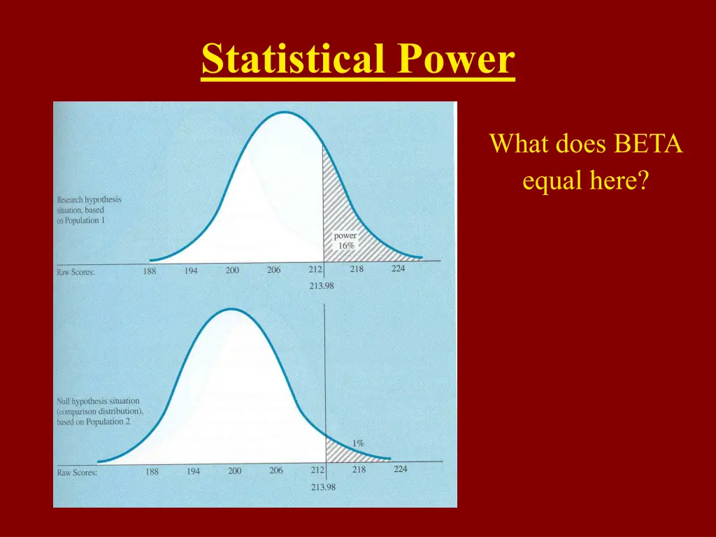 statistical power 12