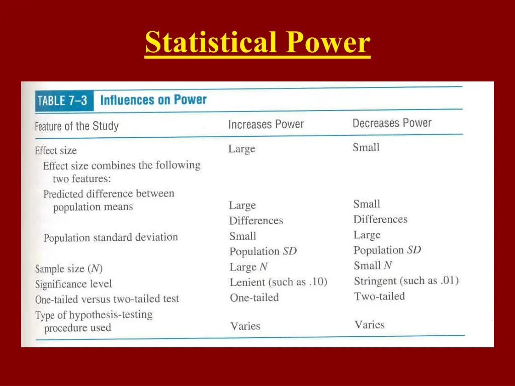 statistical power 14