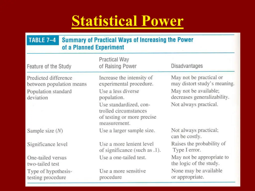 statistical power 15