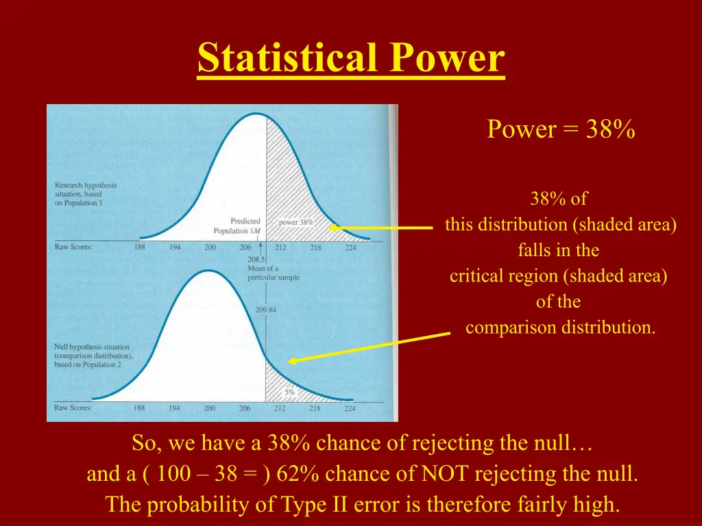 statistical power 2