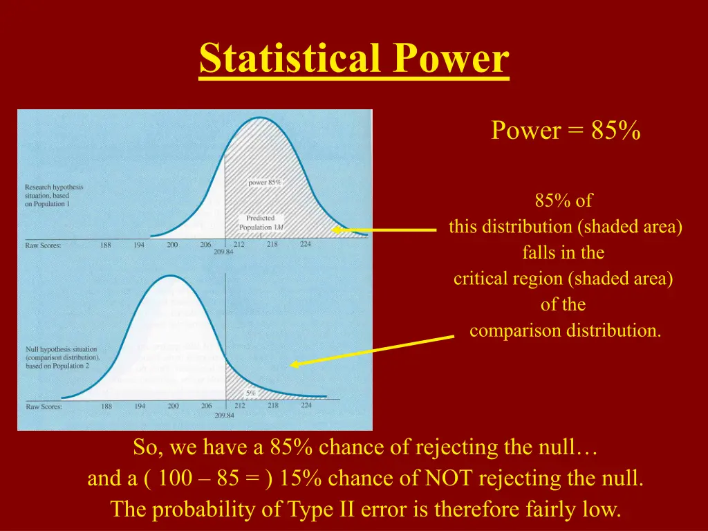 statistical power 3