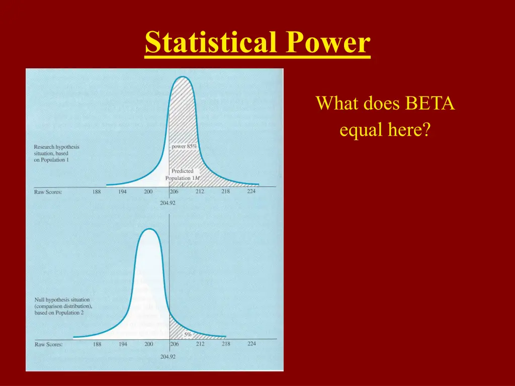 statistical power 9