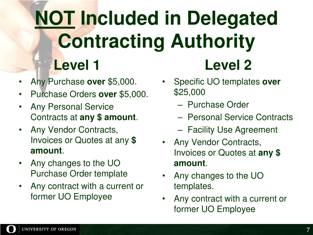 not included in delegated contracting authority