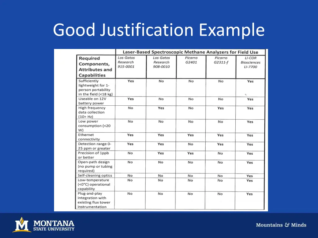 good justification example