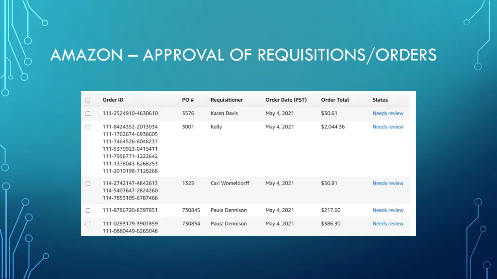 amazon approval of requisitions orders