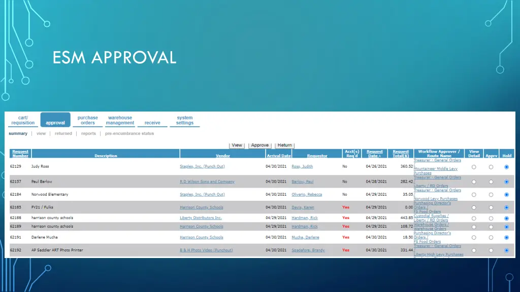 esm approval