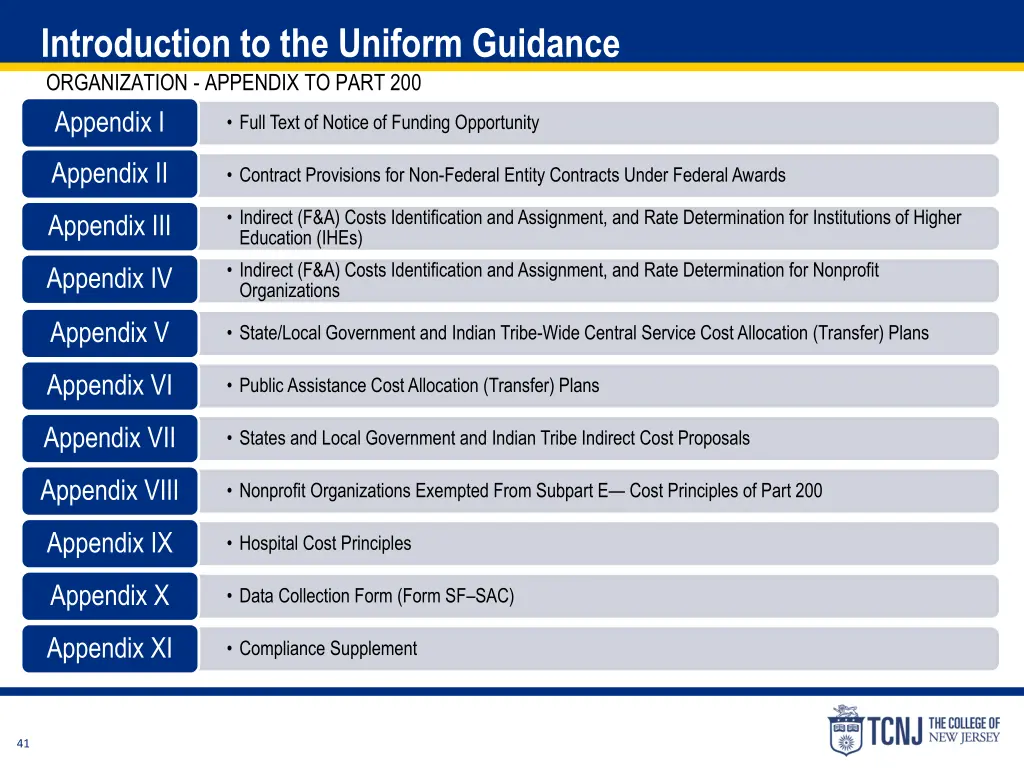 introduction to the uniform guidance organization