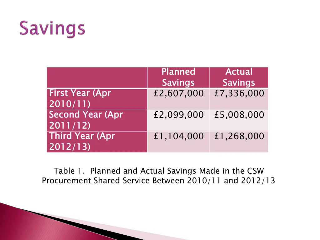 planned savings 2 607 000