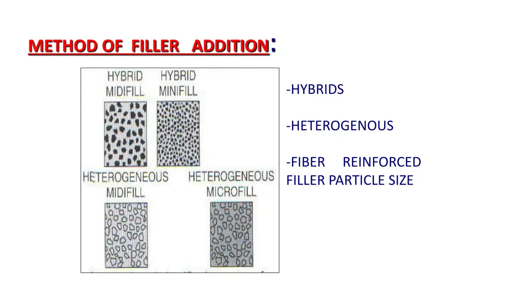 method of filler addition