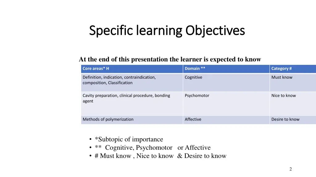specific learning objectives specific learning