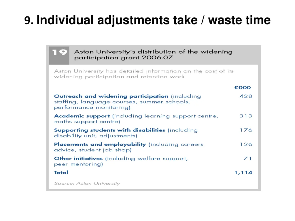 9 individual adjustments take waste time