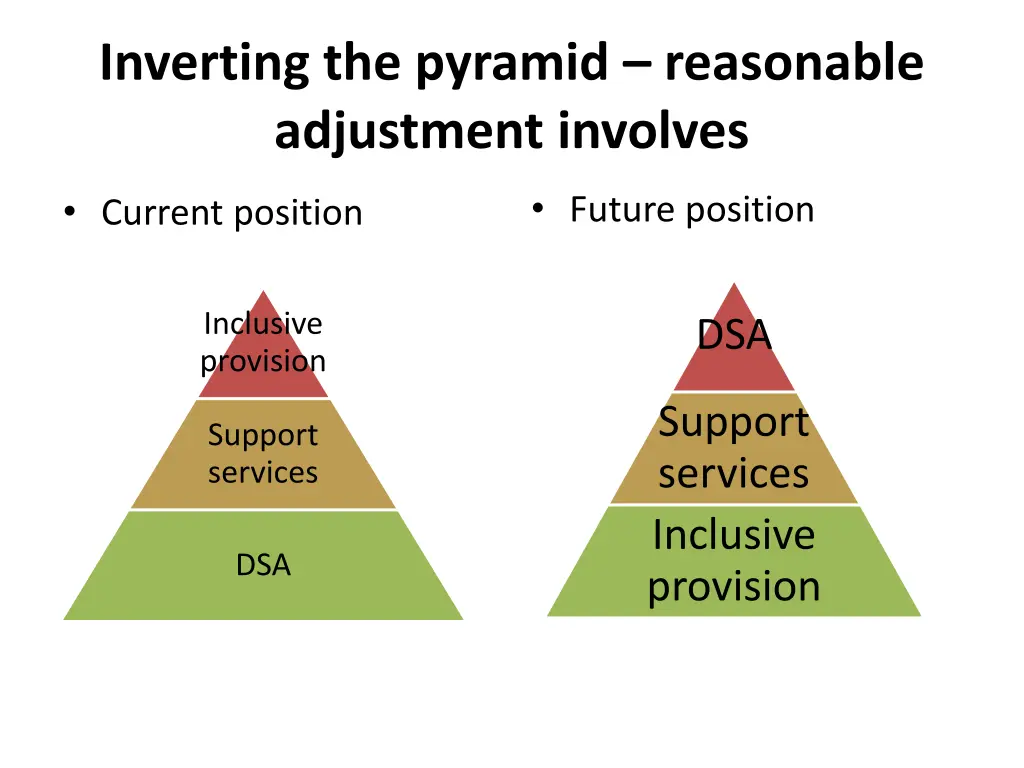 inverting the pyramid reasonable adjustment