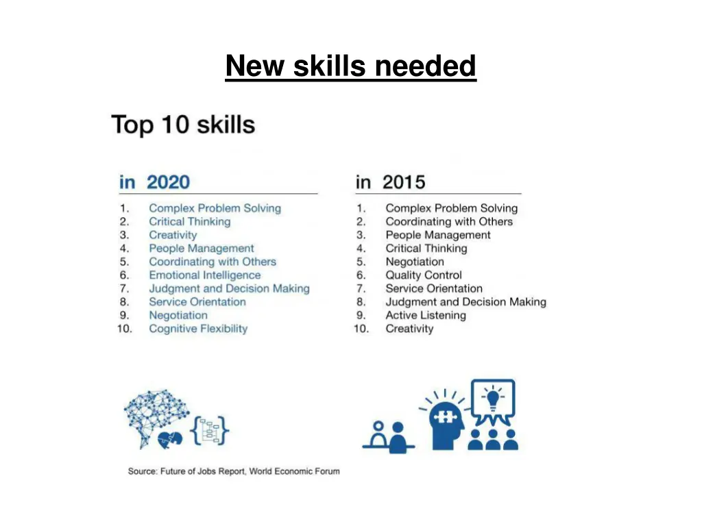 new skills needed