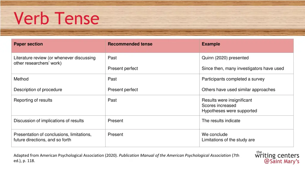 verb tense