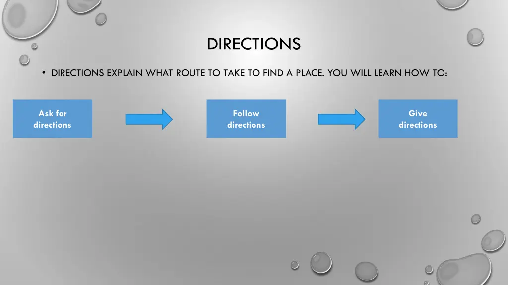 directions