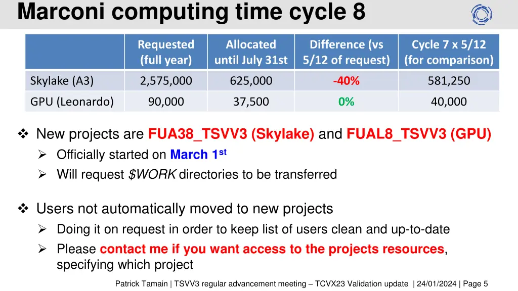 marconi computing time cycle 8